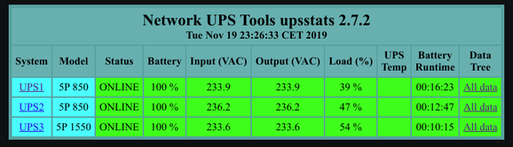 Overview all UPS devices